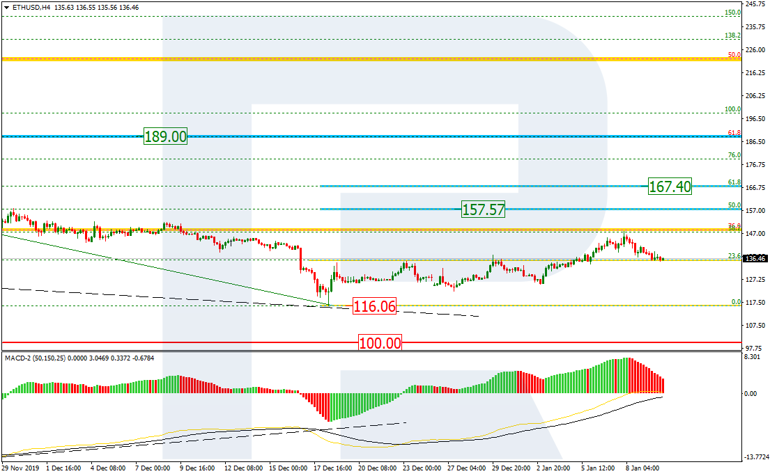 ETHUSD