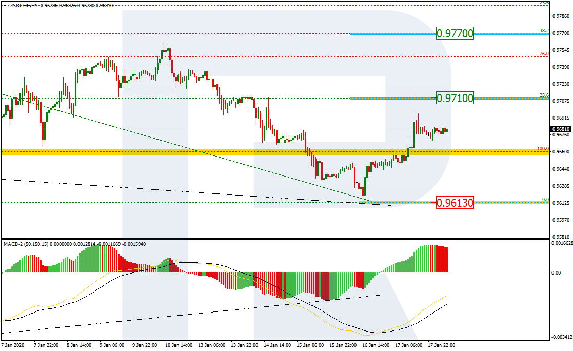 USDCHF_H1