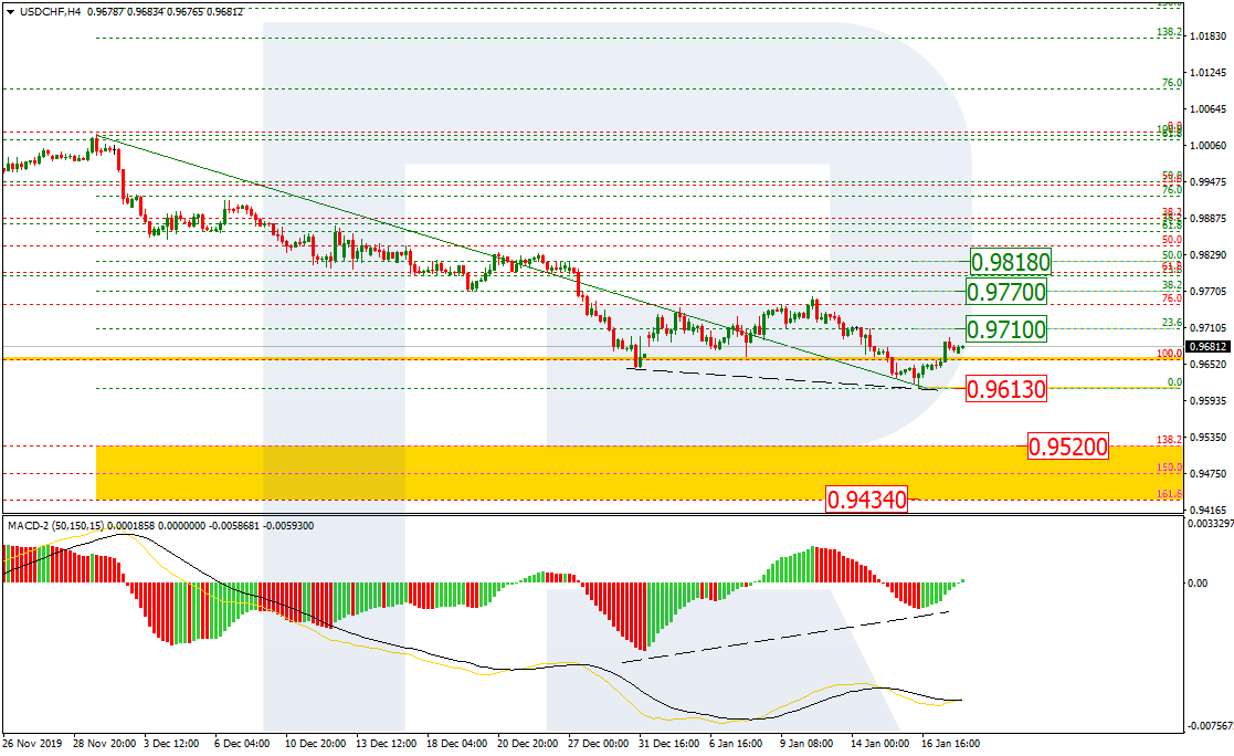 USDCHF_H4