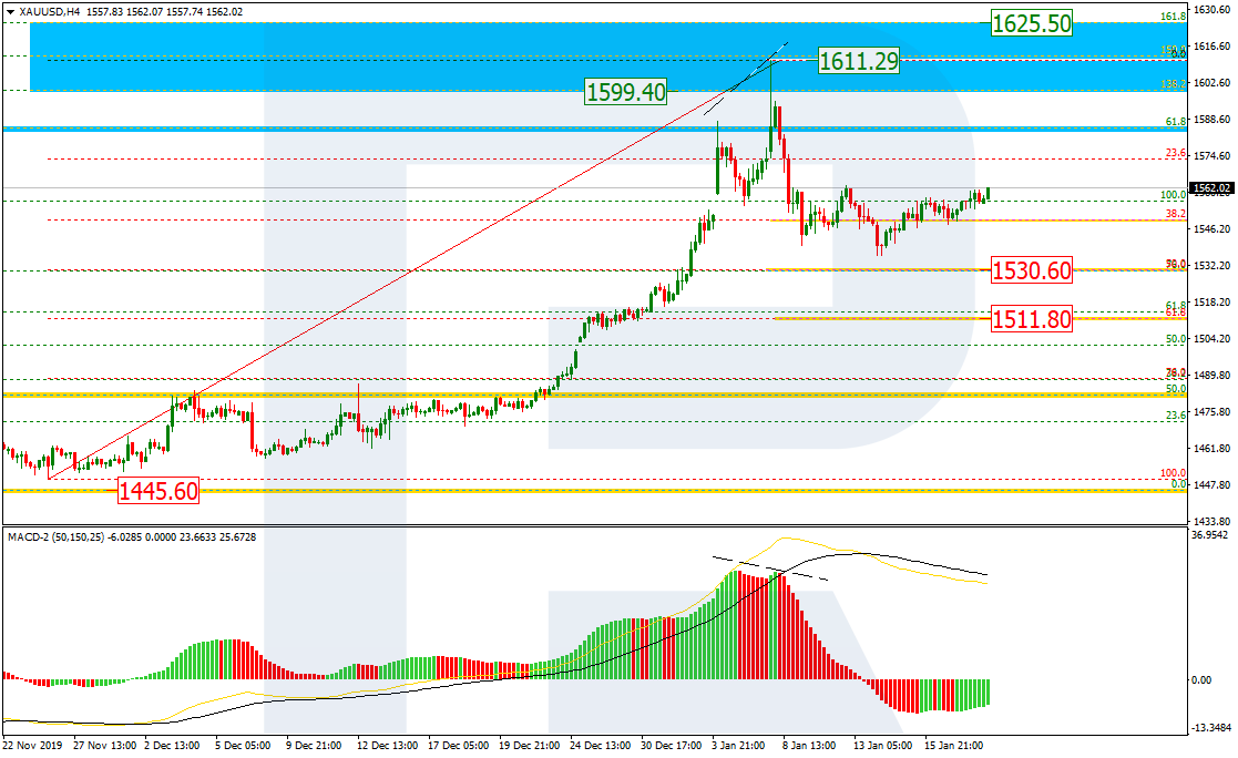 https://roboforex.com/uploads/roboforecast/roboforex.com/99/2020/Fibo/january/20/XAUUSDH4.png