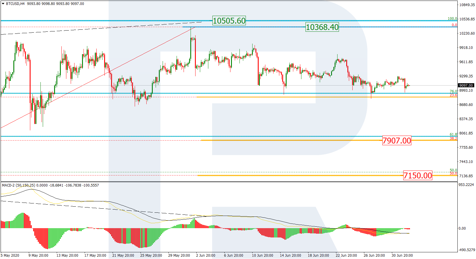 BTCUSD