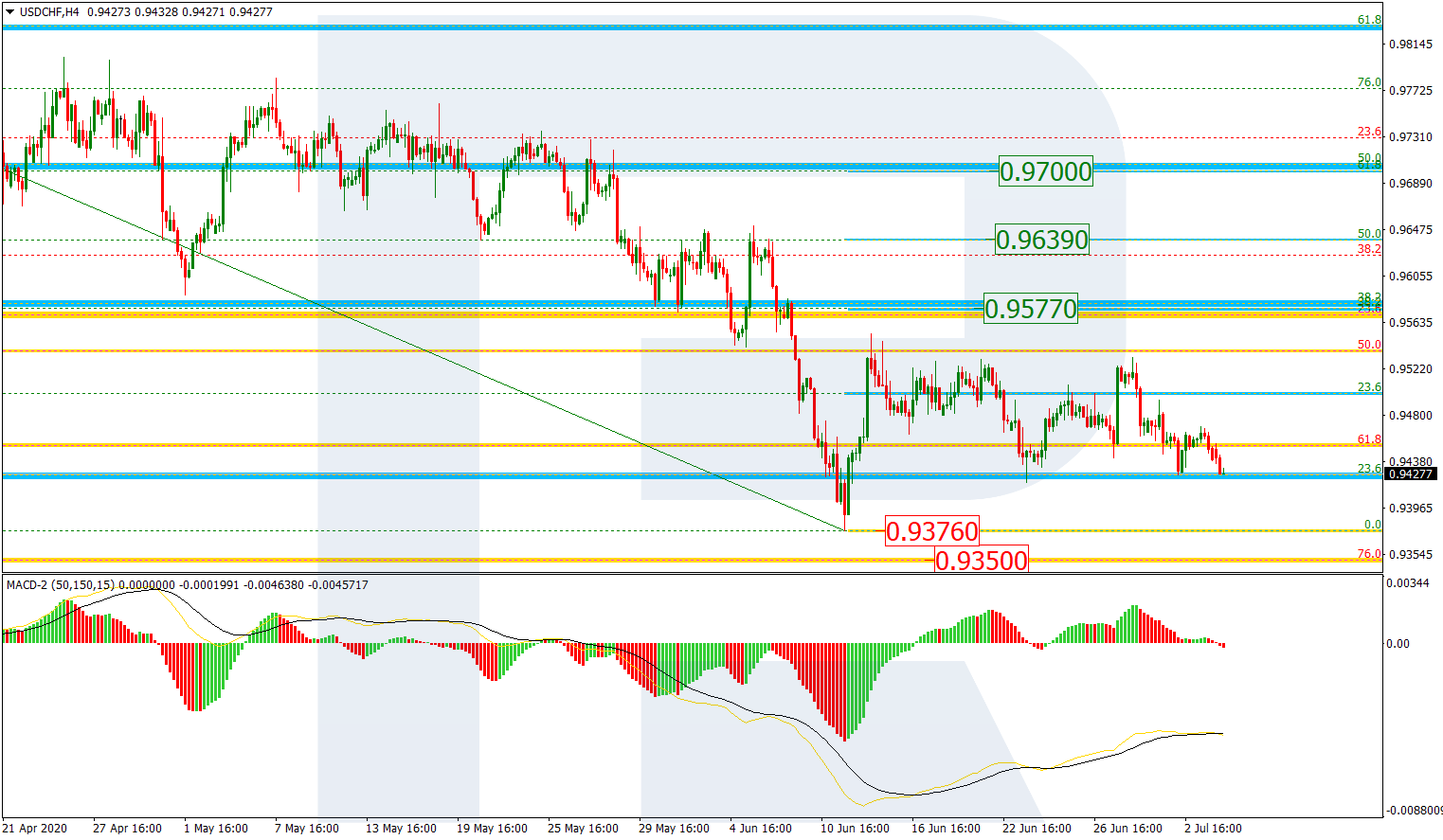 USDCHF_H4