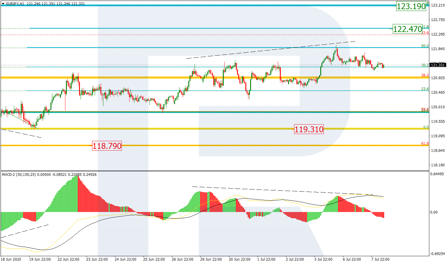 EURJPY_H1