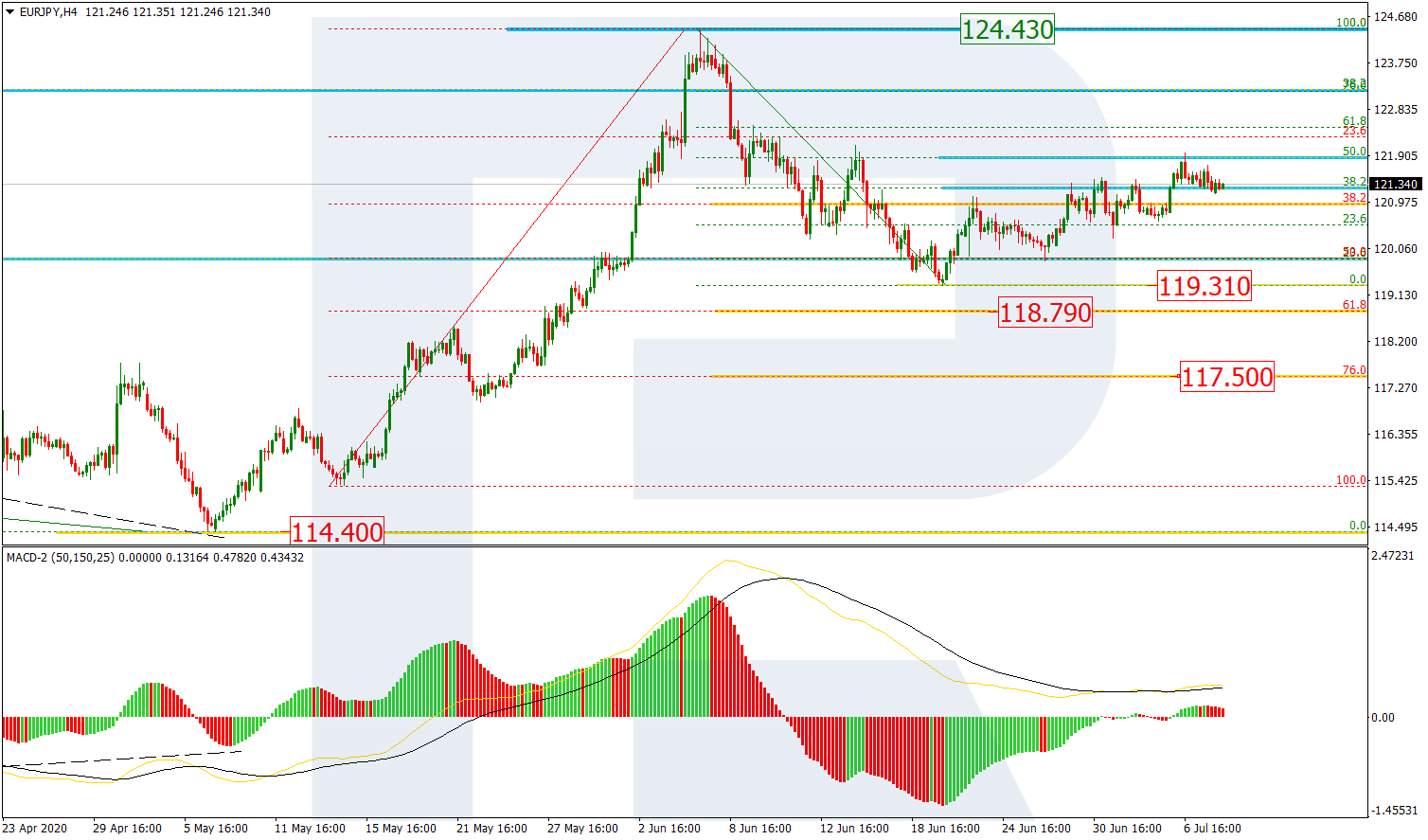 EURJPY_H4