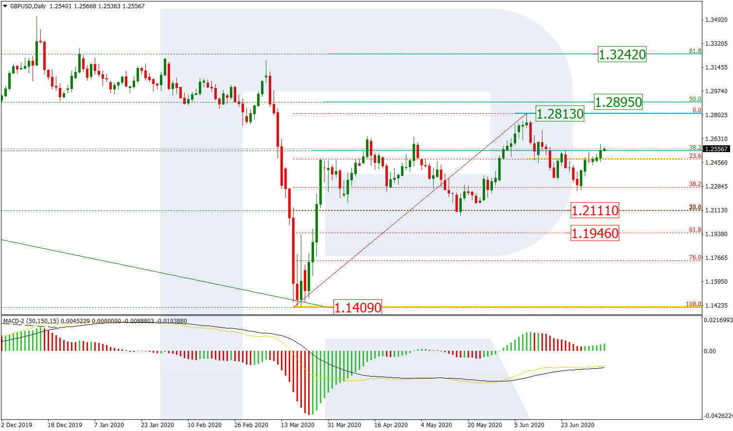 GBPUSD_D1