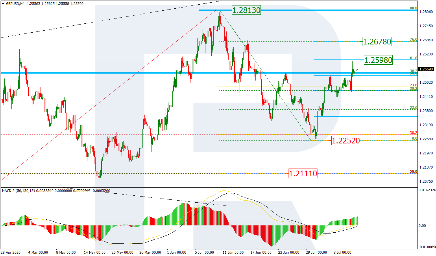 GBPUSD_H4