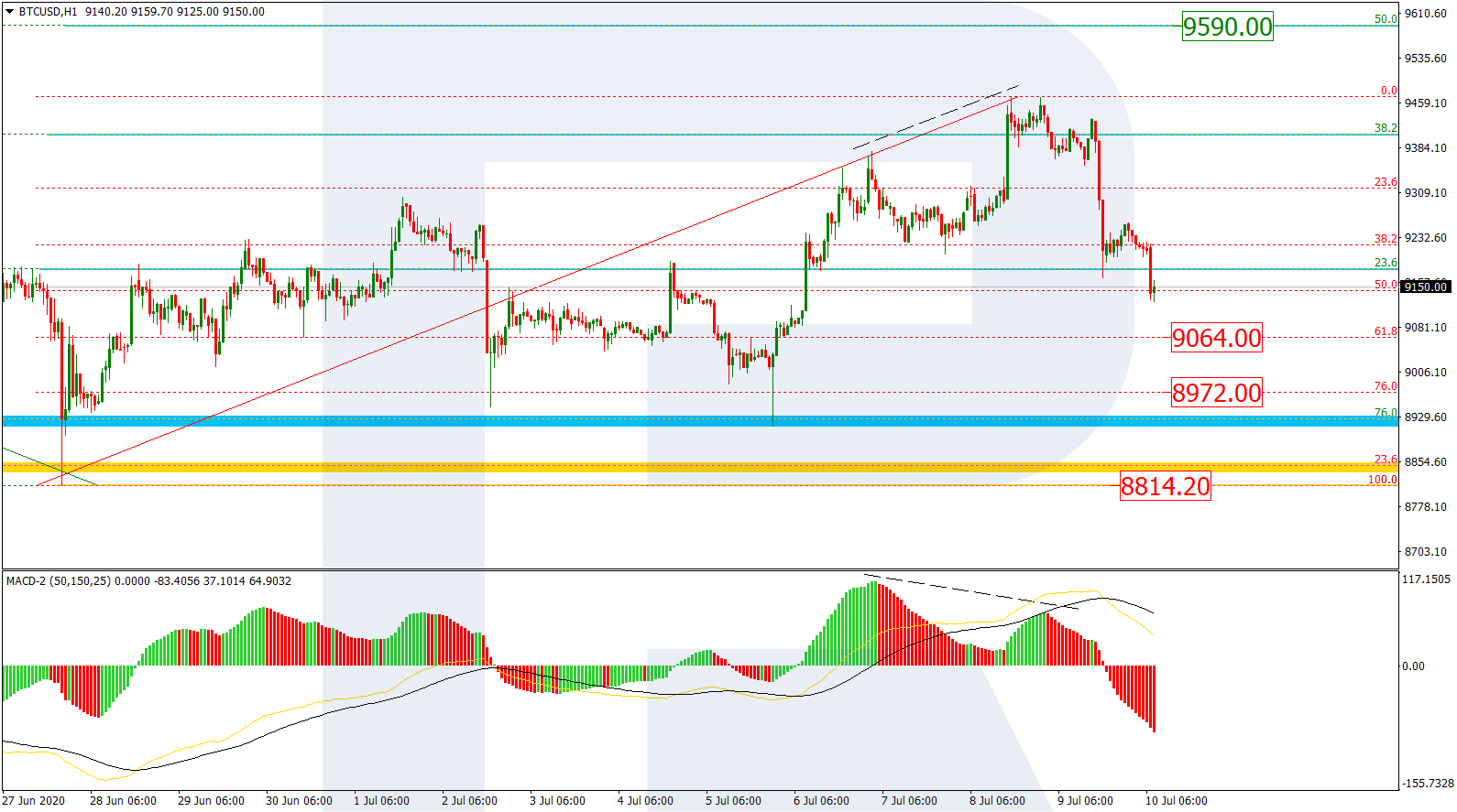 BTCUSD_H1