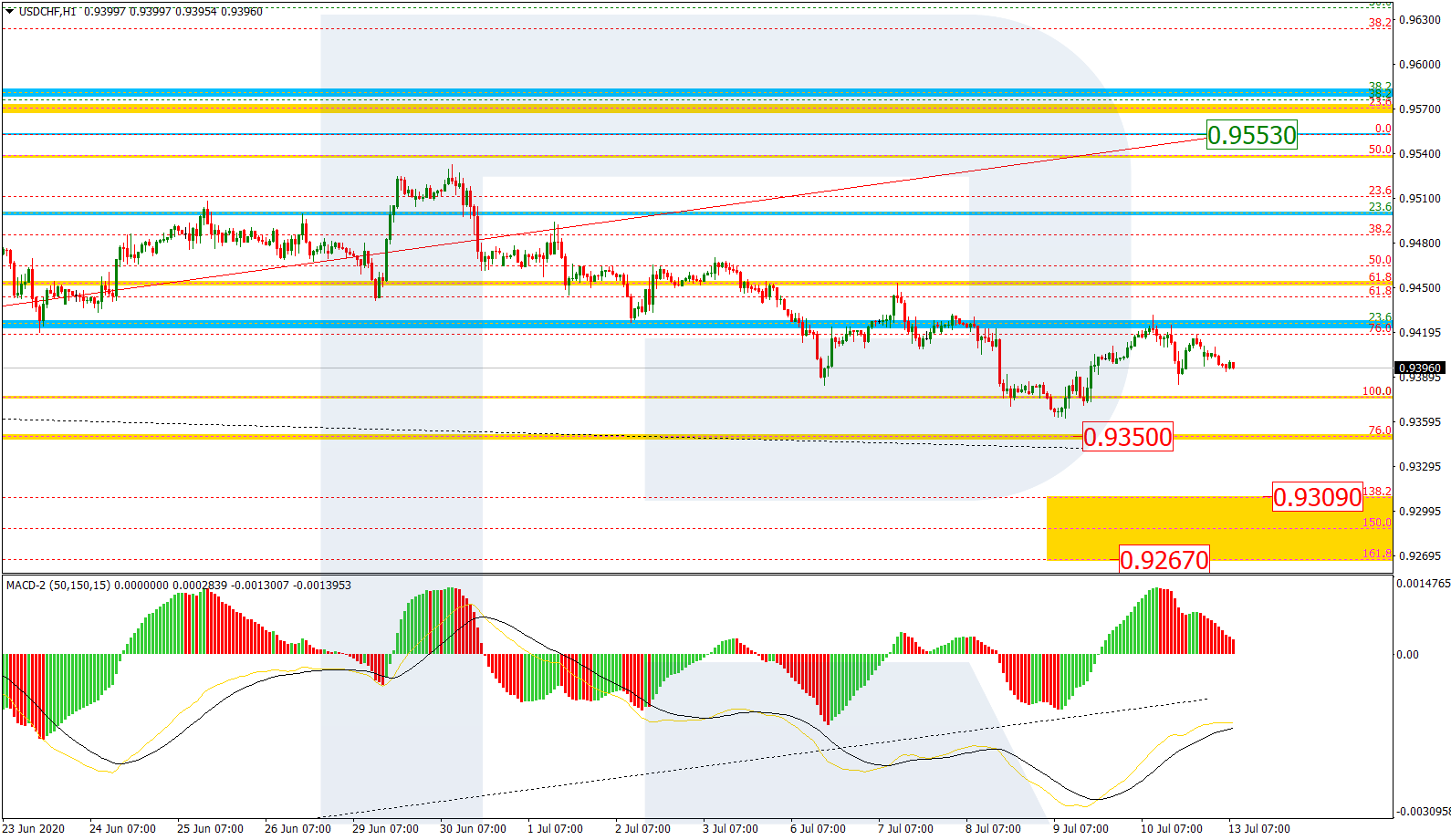 USDCHF_H1