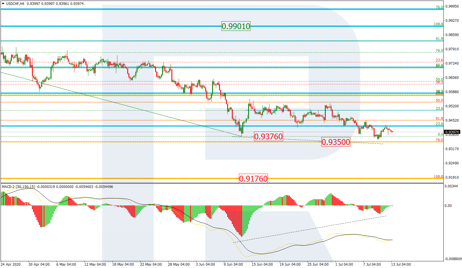 USDCHF_H4