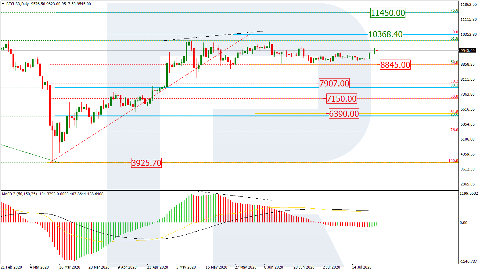 BTCUSD_d1