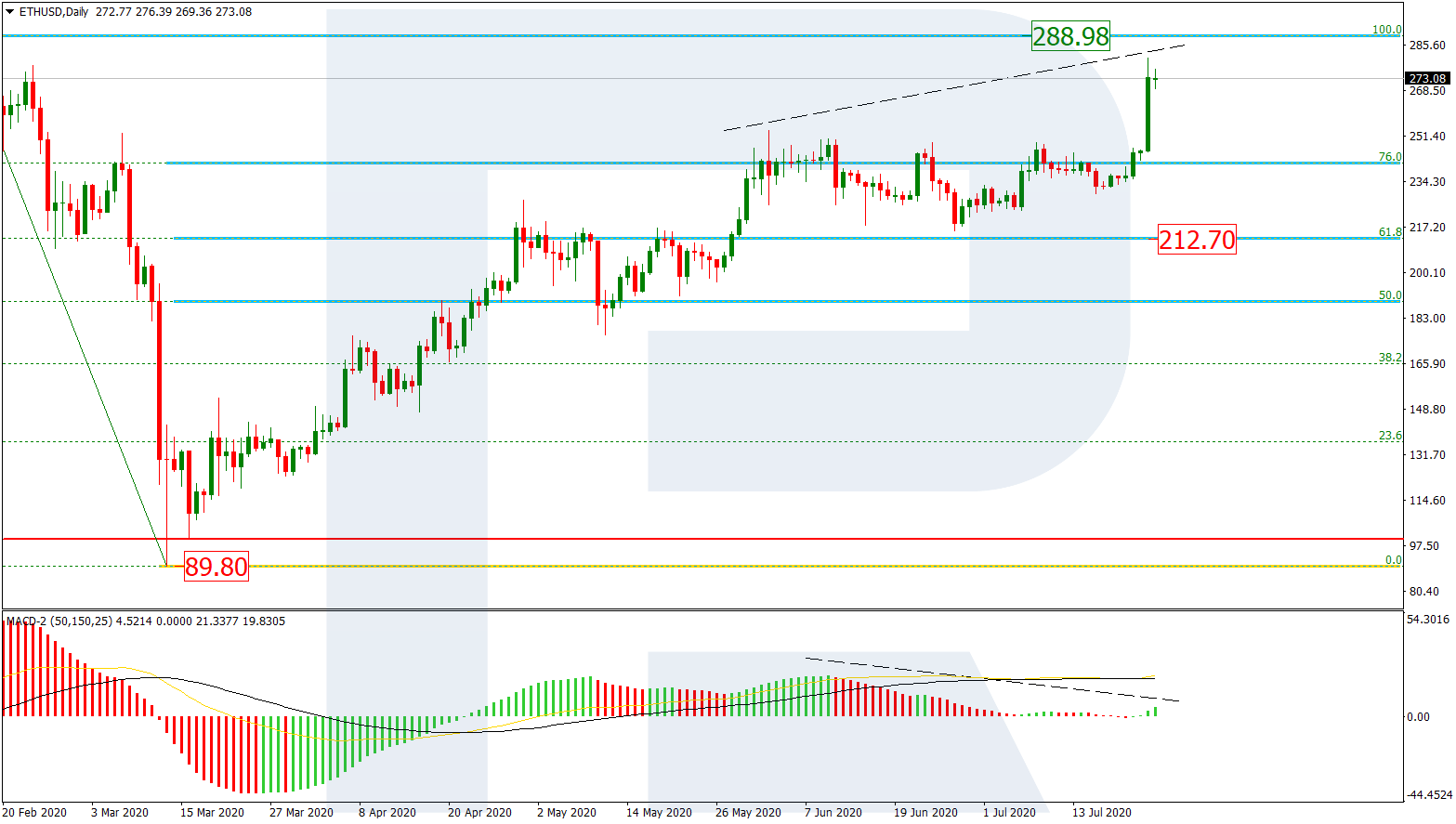 ETHUSD_d1