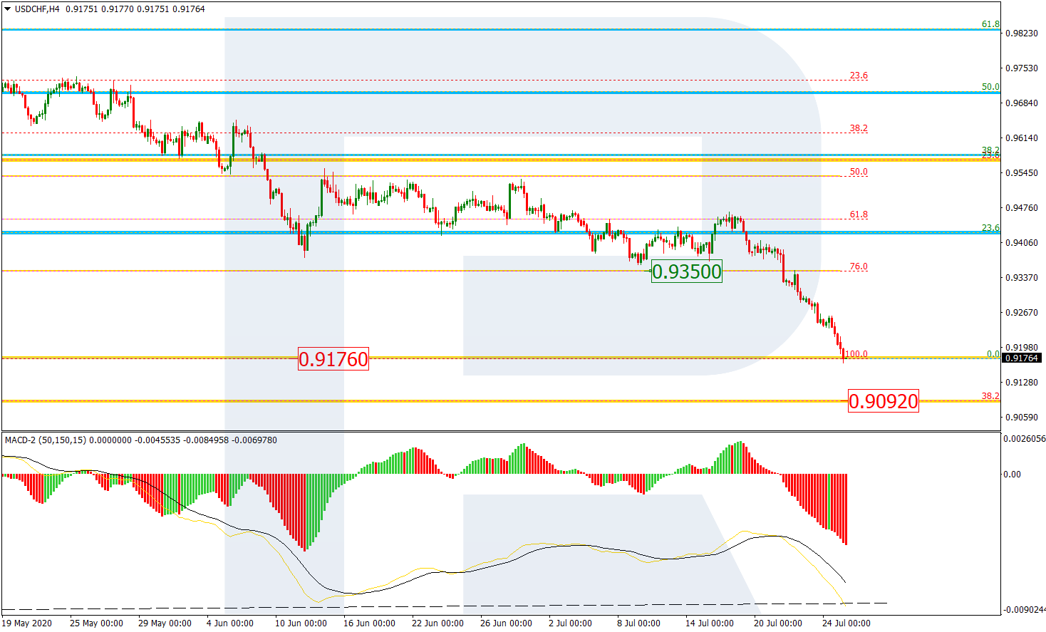 USDCHF_H4