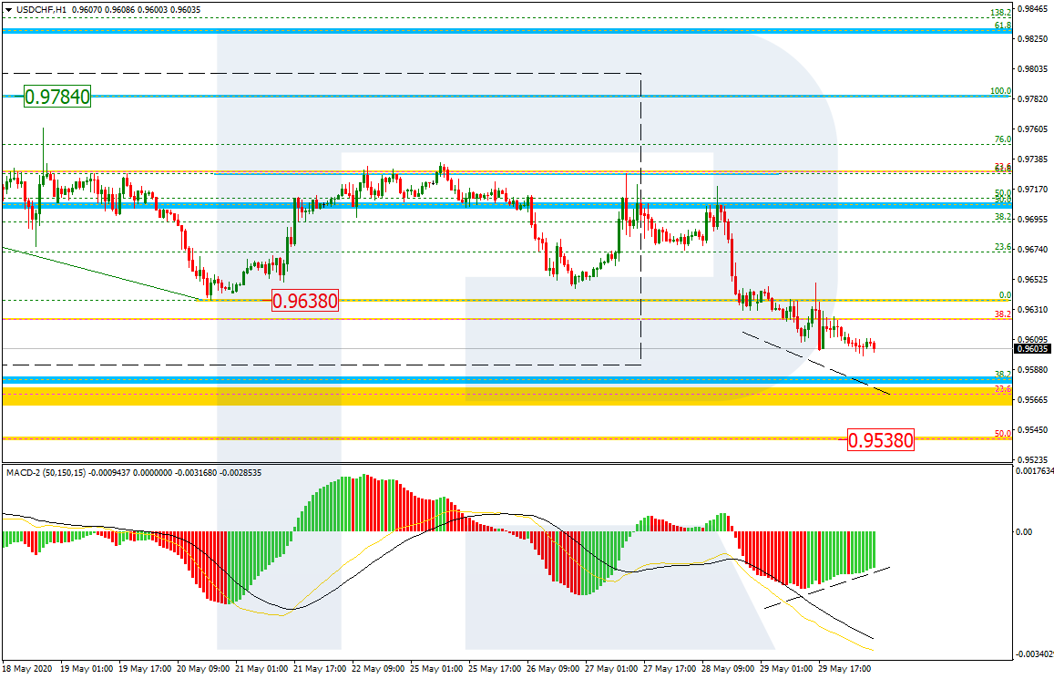 USDCHF_H1