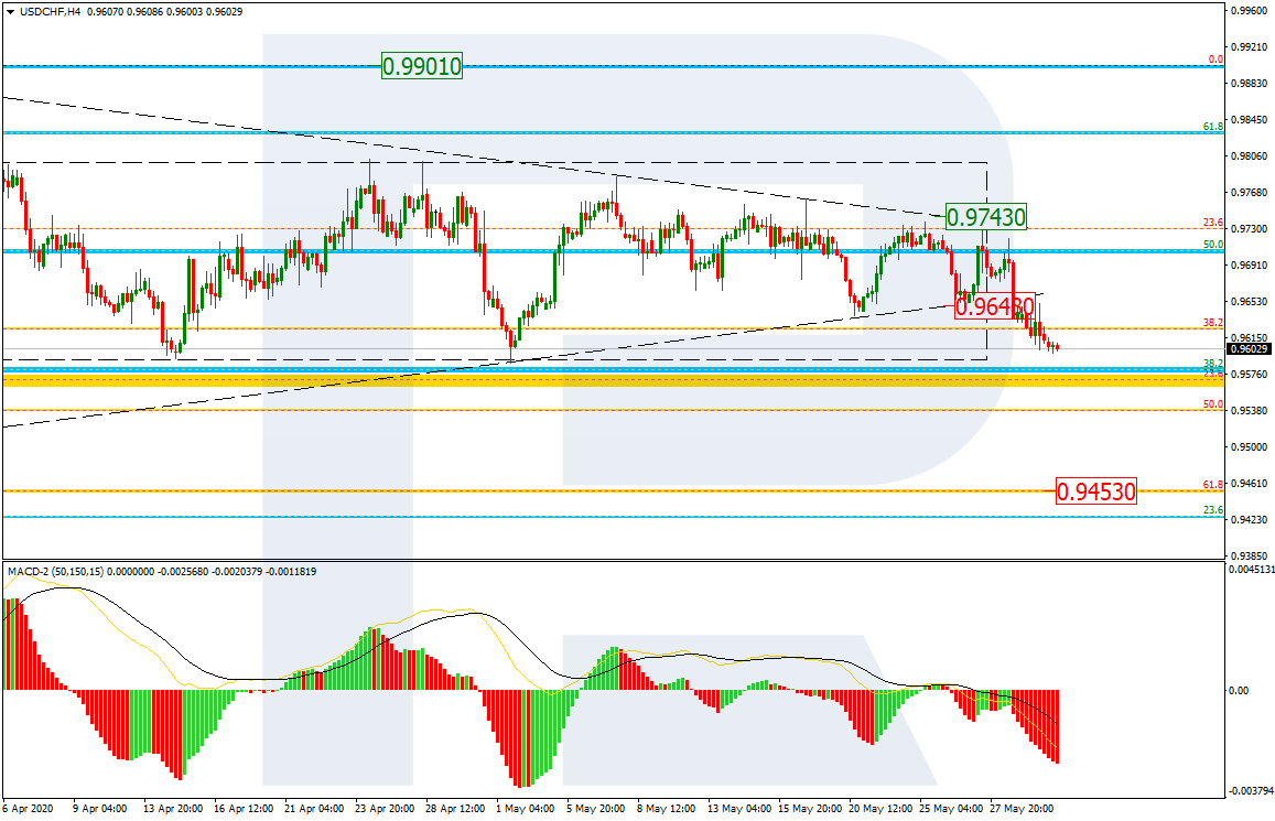 USDCHF_H4