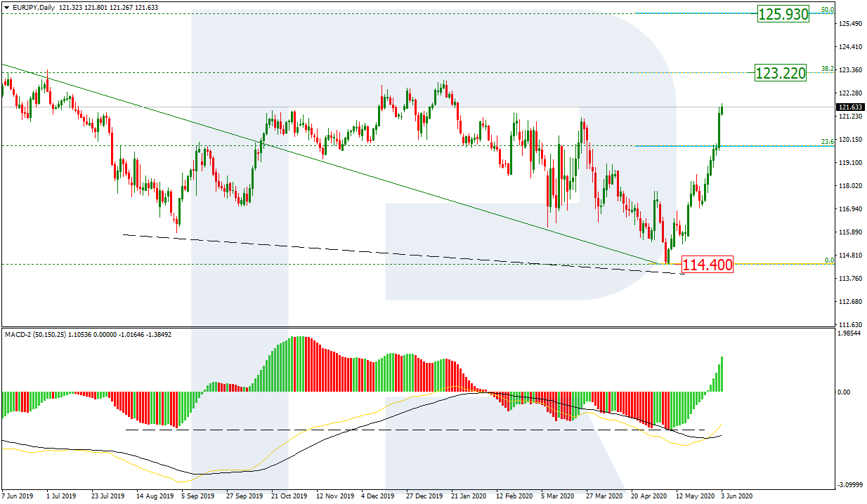 EURJPY_D1