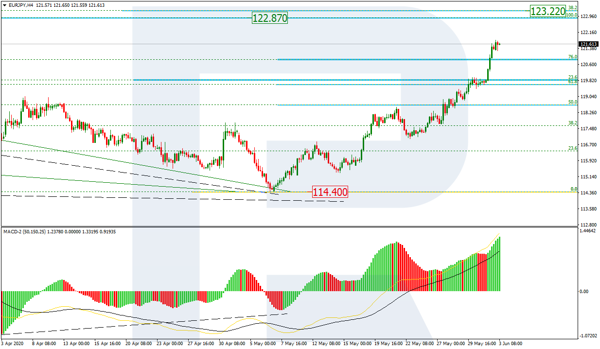 EURJPY_H4