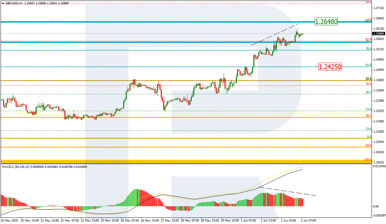 GBPUSD_H1