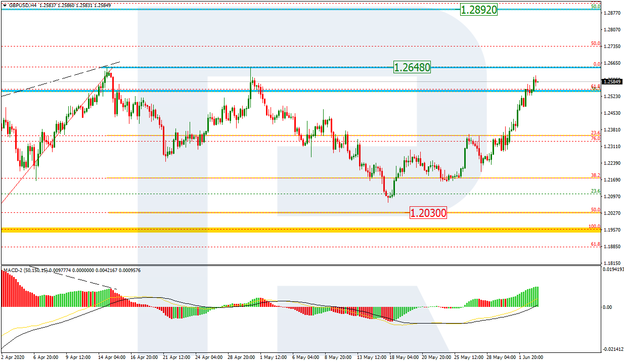 GBPUSD_H4