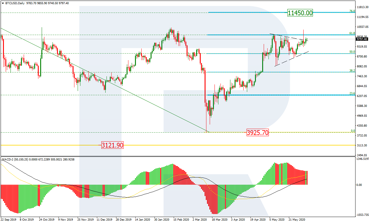 BTCUSD