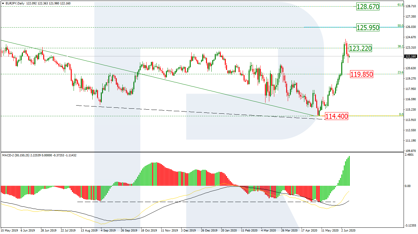 EURJPY_D1