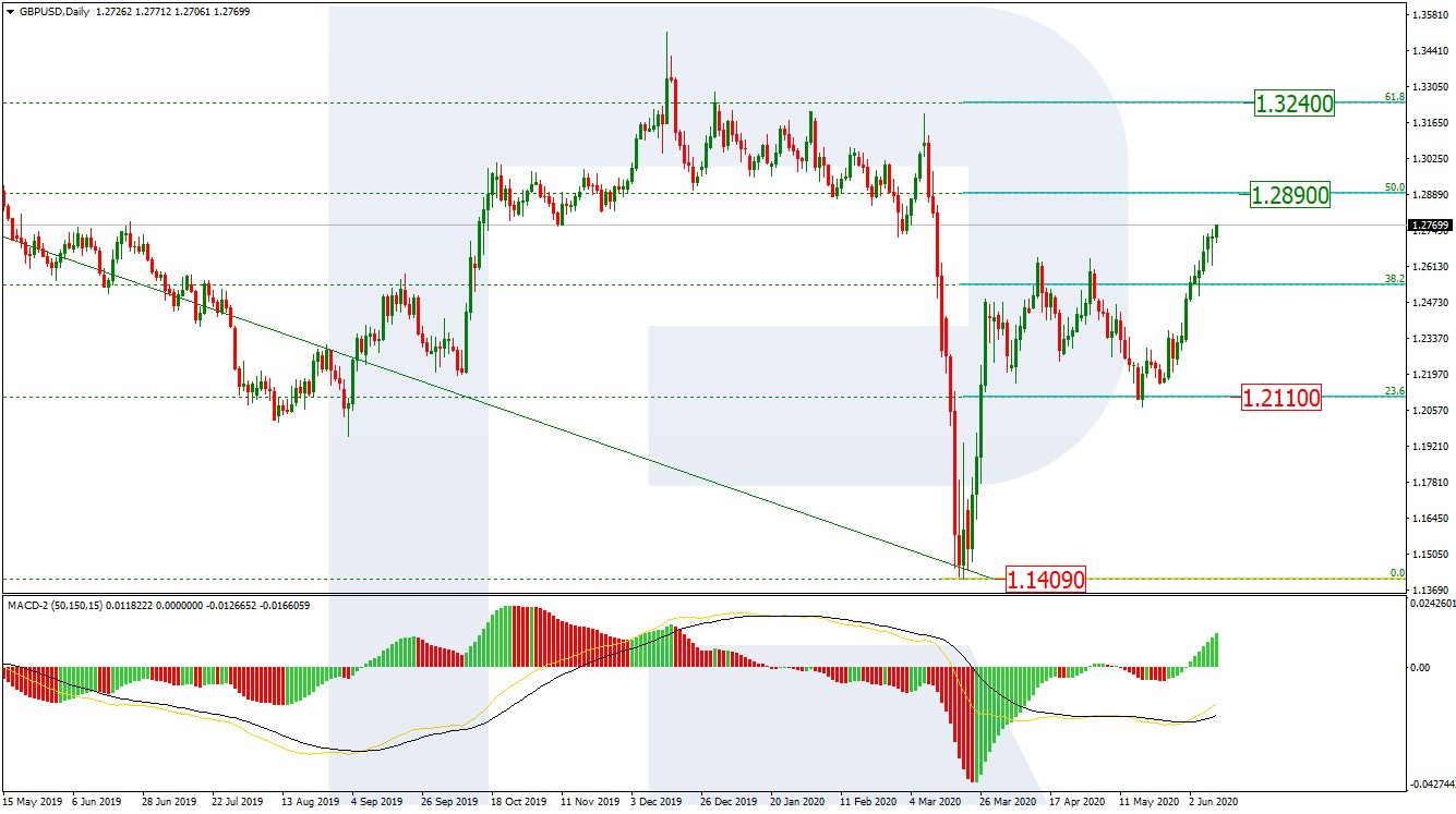 GBPUSD_D1