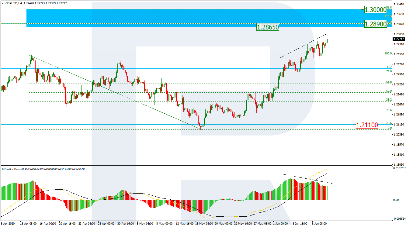 GBPUSD_H4