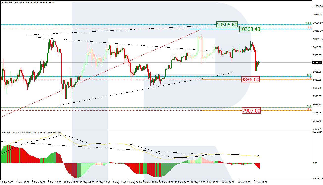 BTCUSD