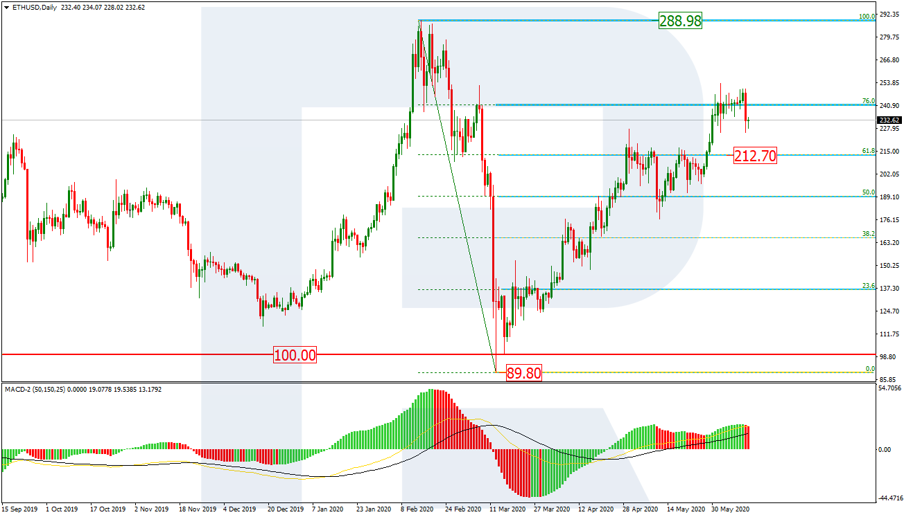 ETHUSD