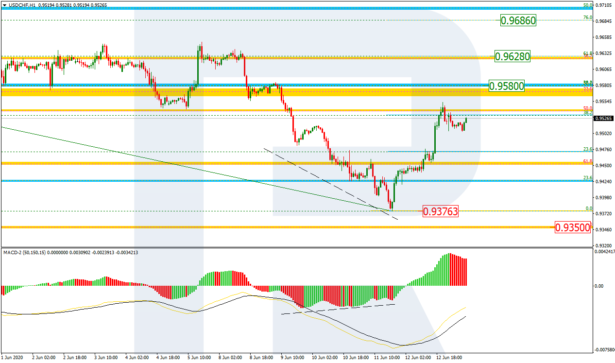 USDCHF_H1