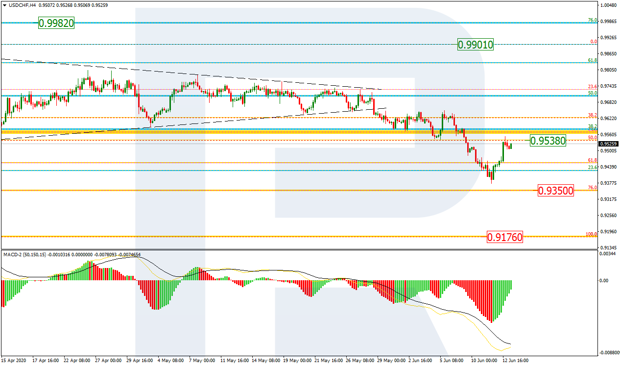 USDCHF_H4