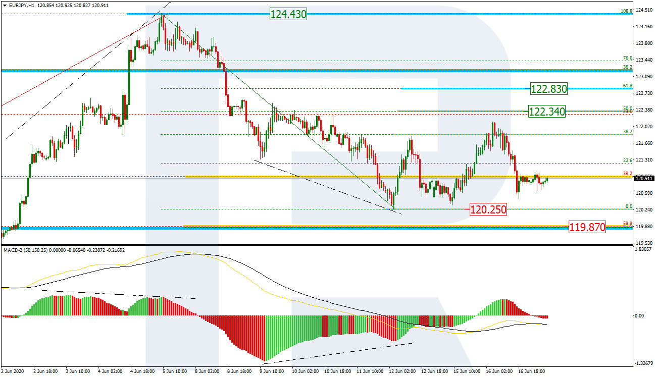 EURJPY_H1