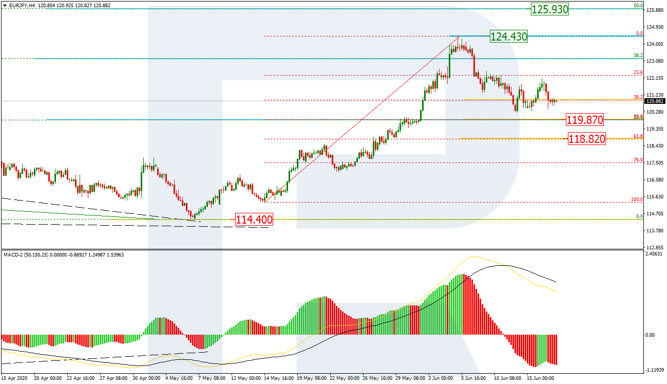 EURJPY_H4