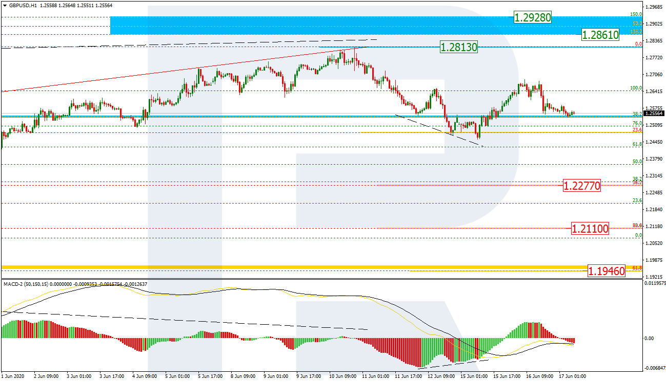 GBPUSD_H1