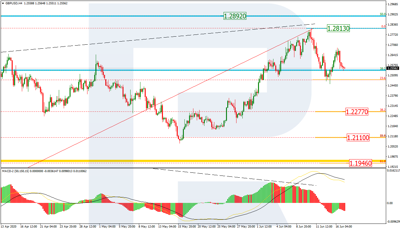 GBPUSD_H4