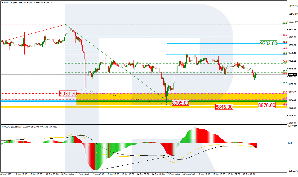 BTCUSD_H1