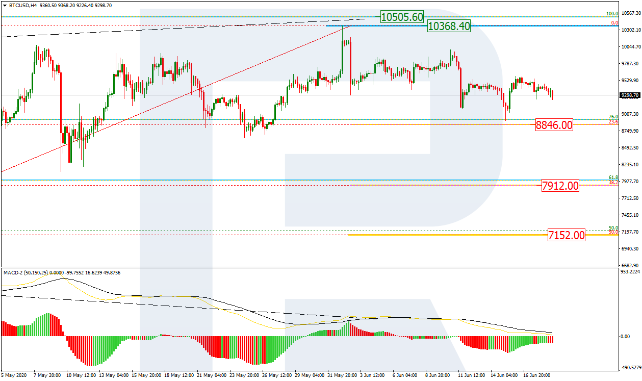 BTCUSD_H4