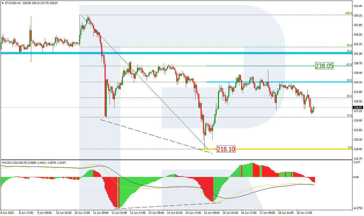 ETHUSD_H1