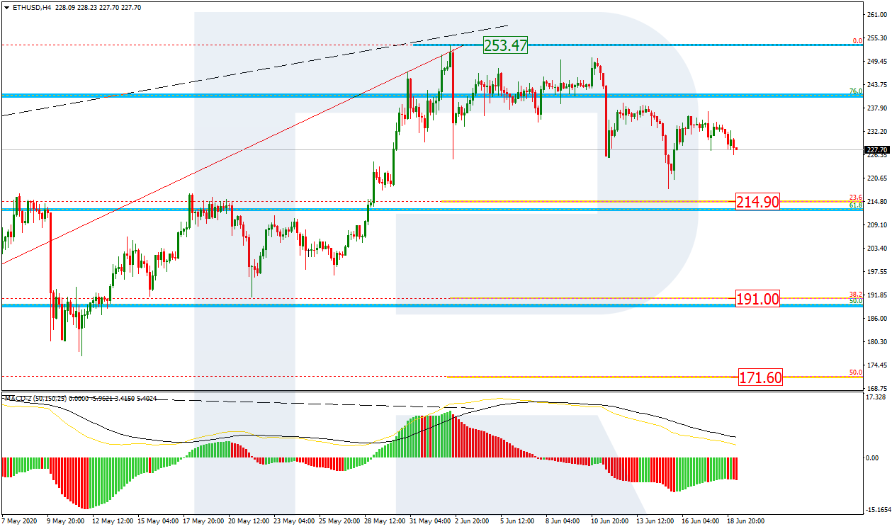 ETHUSD_H4