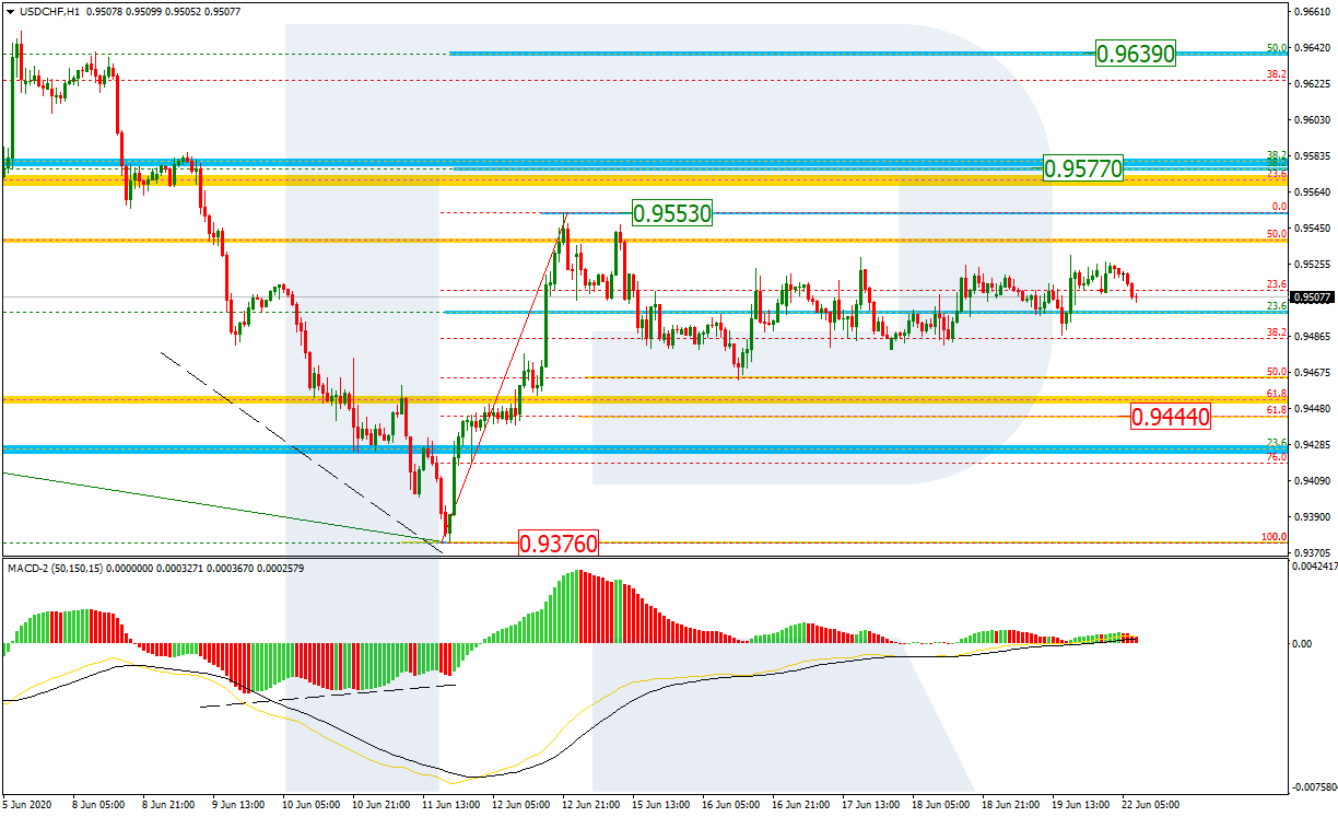 USDCHF_H1