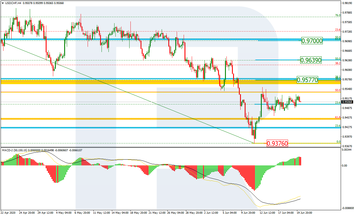 USDCHF_H4