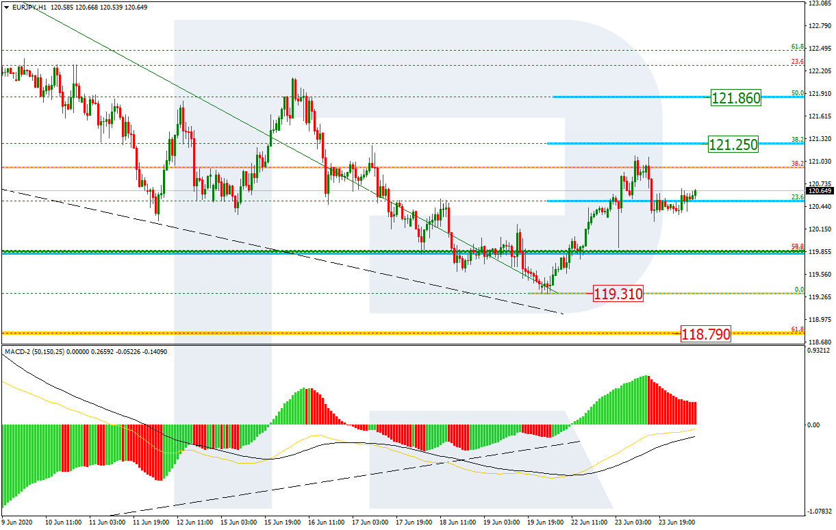 EURJPY_H1