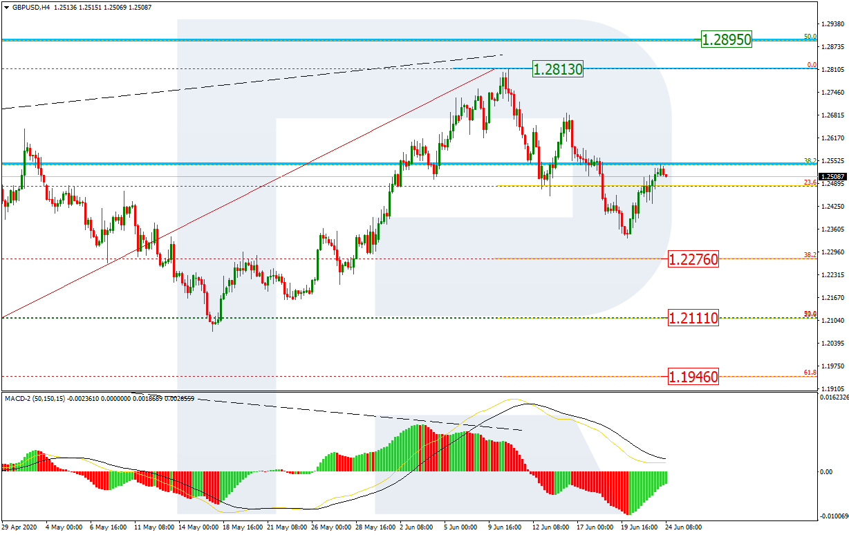 GBPUSD_H4