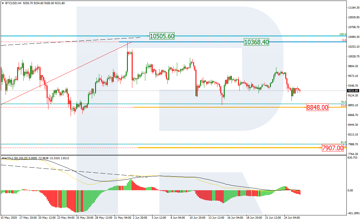 BTCUSD