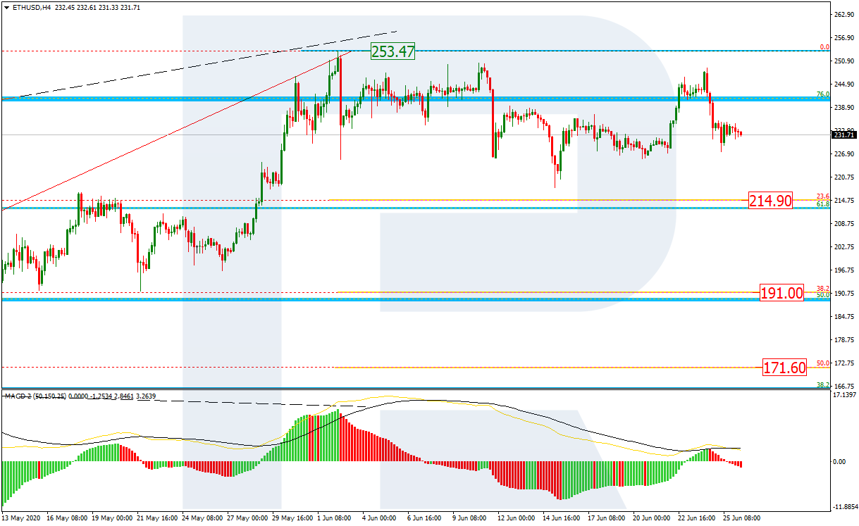 ETHUSD