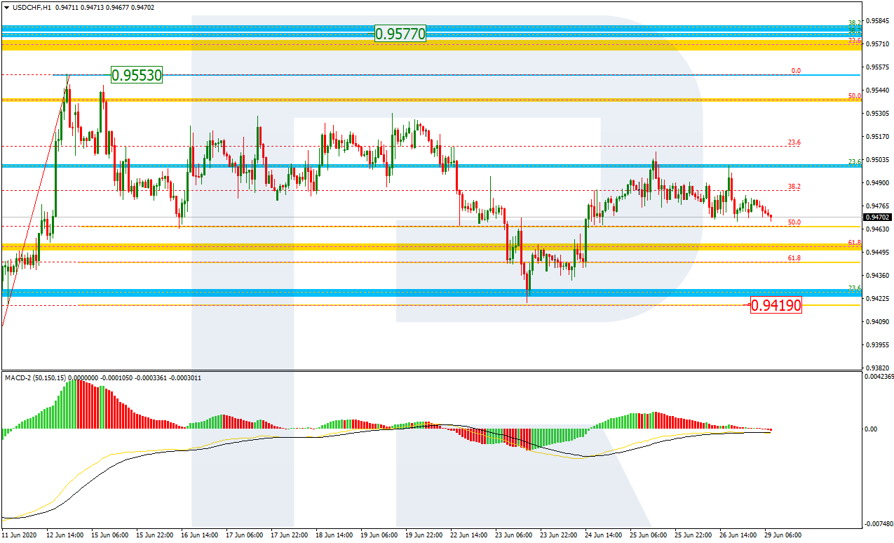 USDCHF_H1