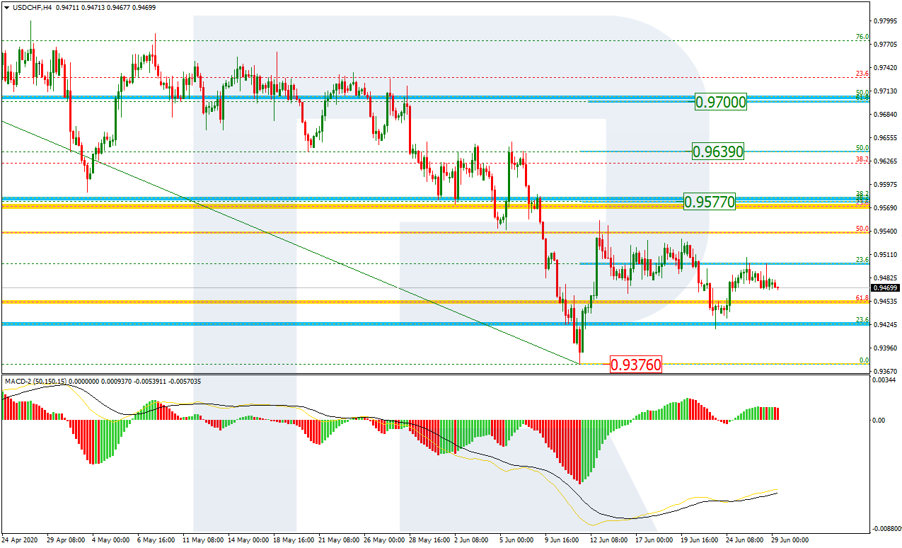 USDCHF_H4