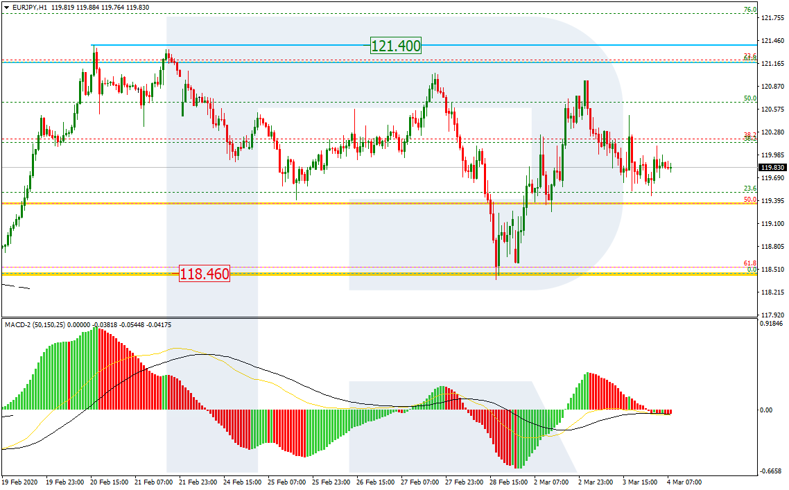 EURJPY_H1