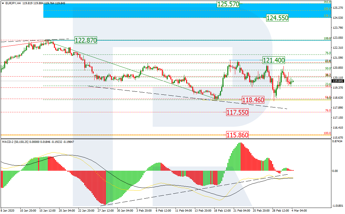 EURJPY_H4