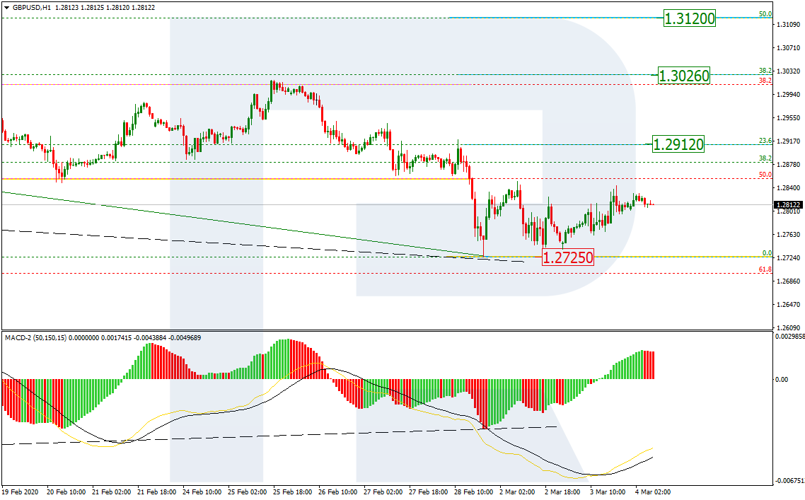 GBPUSD_H1