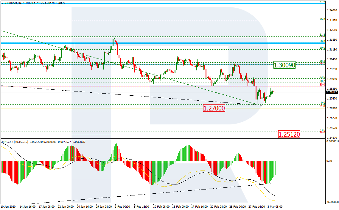 GBPUSD_H4